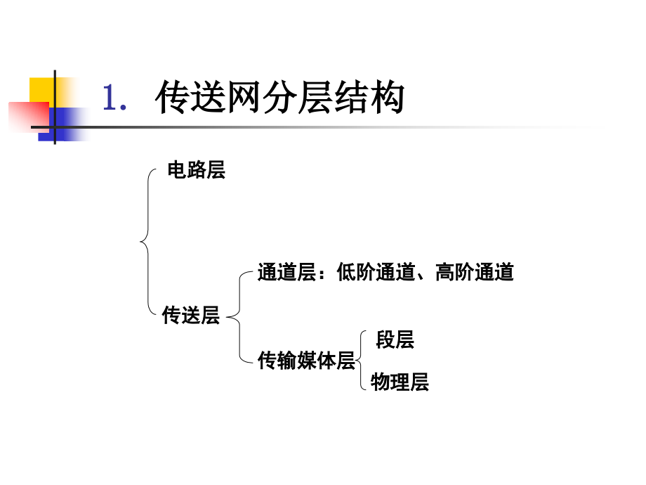 通信网络技术第5章 光纤通信技术与数字同步传送网技术_第4页