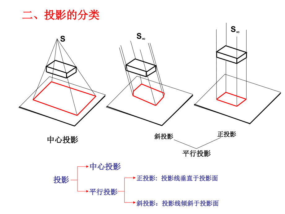 建筑识图与构造培训课件讲义_第3页