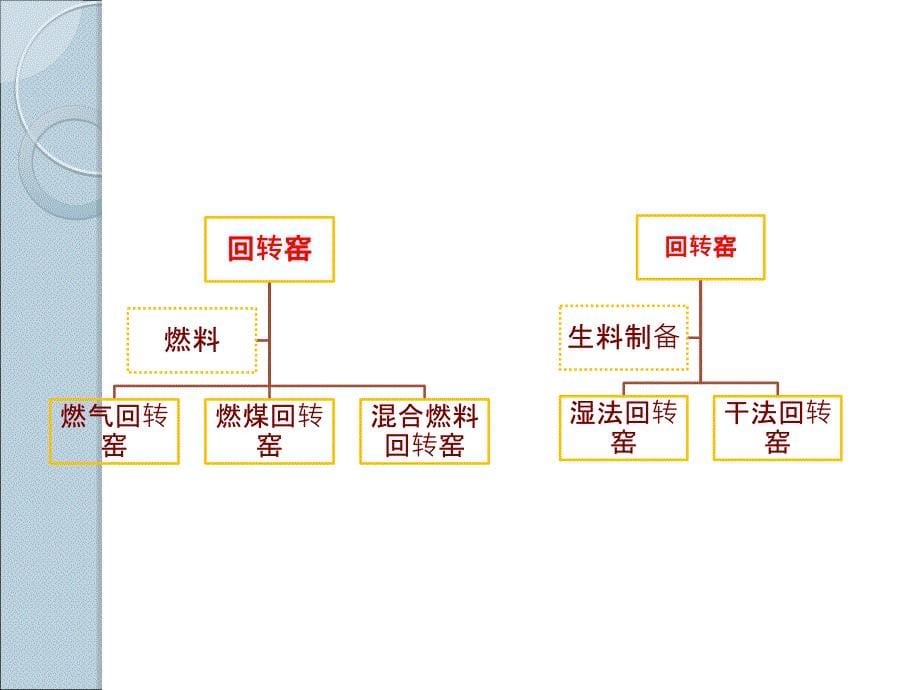 回转窑解析_第5页