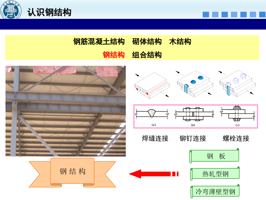 土木工程概论4钢结构建筑物讲义_第3页