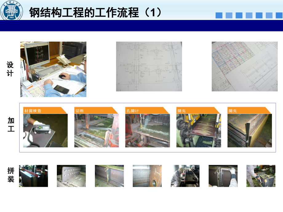 土木工程概论4钢结构建筑物讲义_第4页