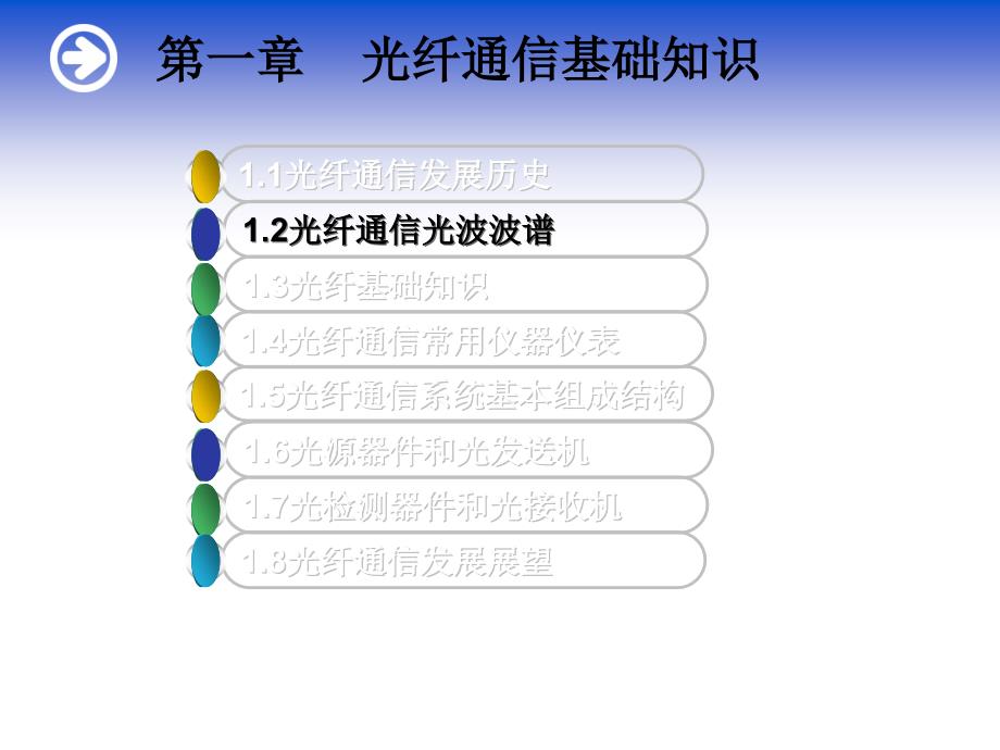 光纤通信光纤_第2页