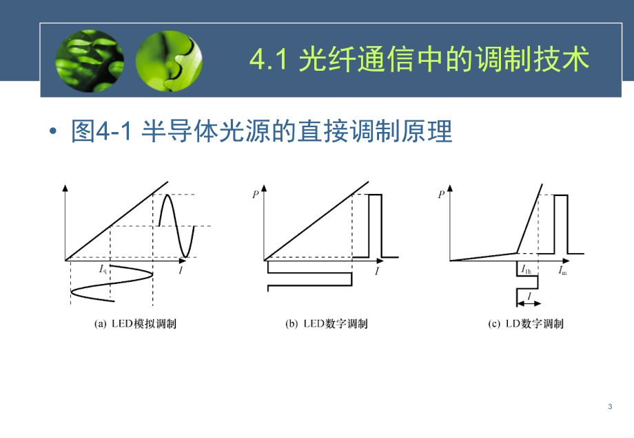 第4章 光纤通信系统_第3页