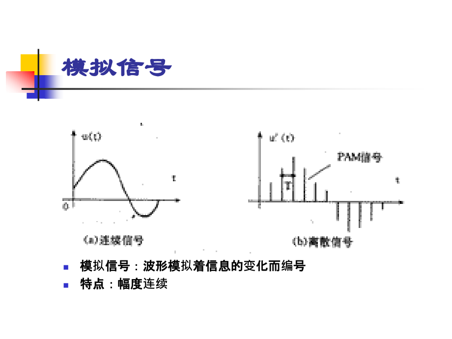 现代信息技术概论_ch2_ 数字通信技术基础_第3页