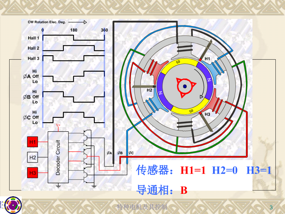 无刷直流电机课件dd_第3页