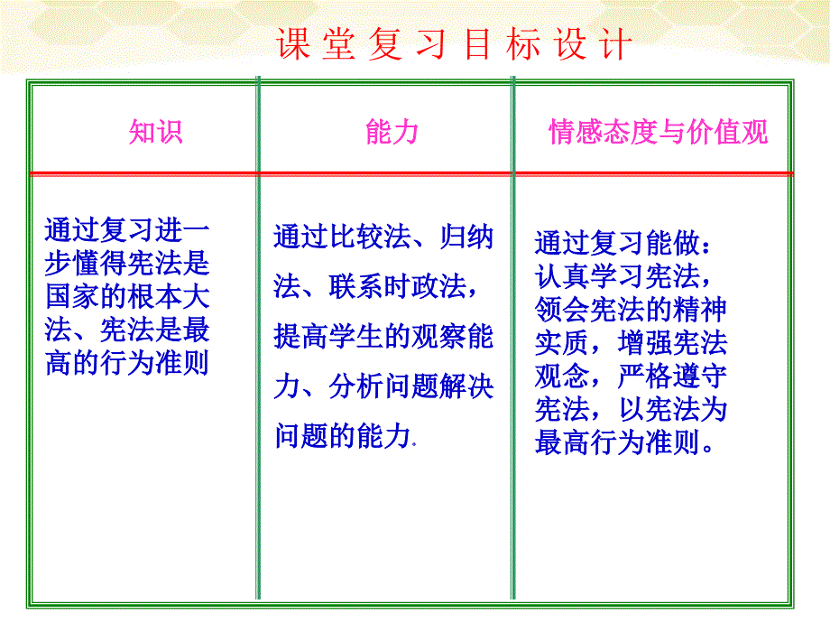 八年级政治下册《治国安邦的总章程》复习课件鲁教版_第2页