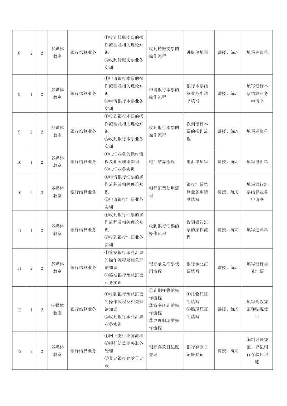 《出纳实务》授课计划剖析_第5页