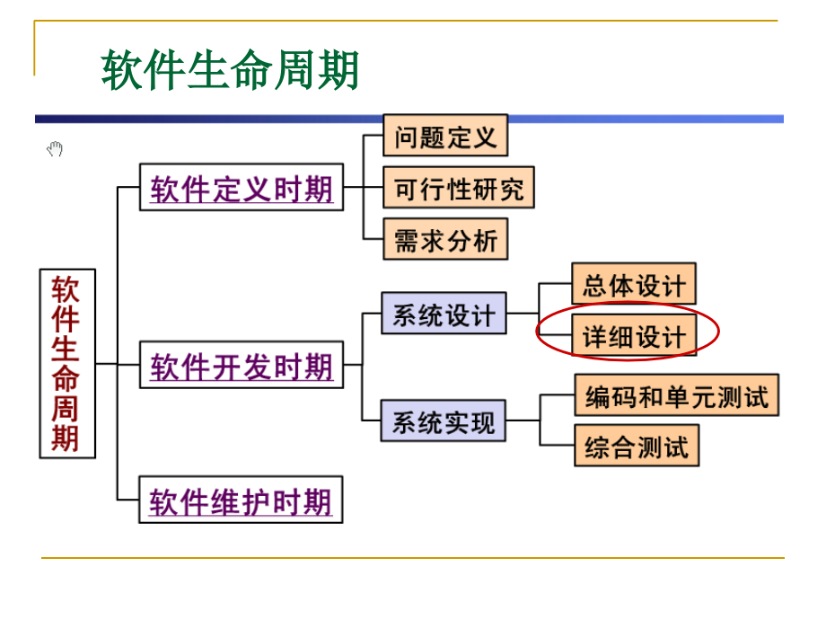 软件工程导论课件之第6章-详细设计(第六版)(张海潘编著)_第1页