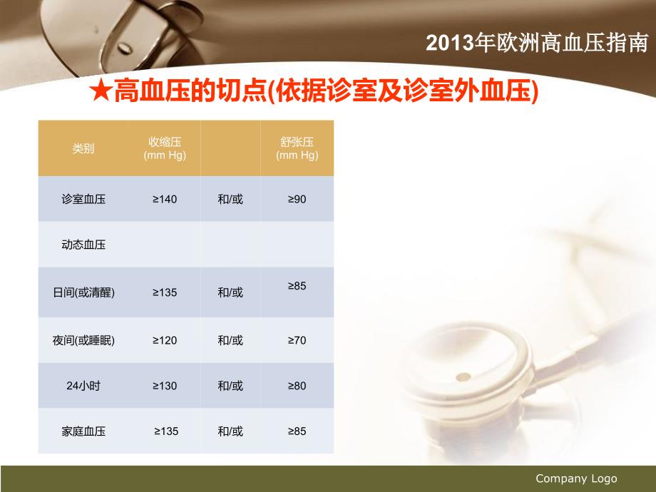 特殊类型高血压 (1)_第4页