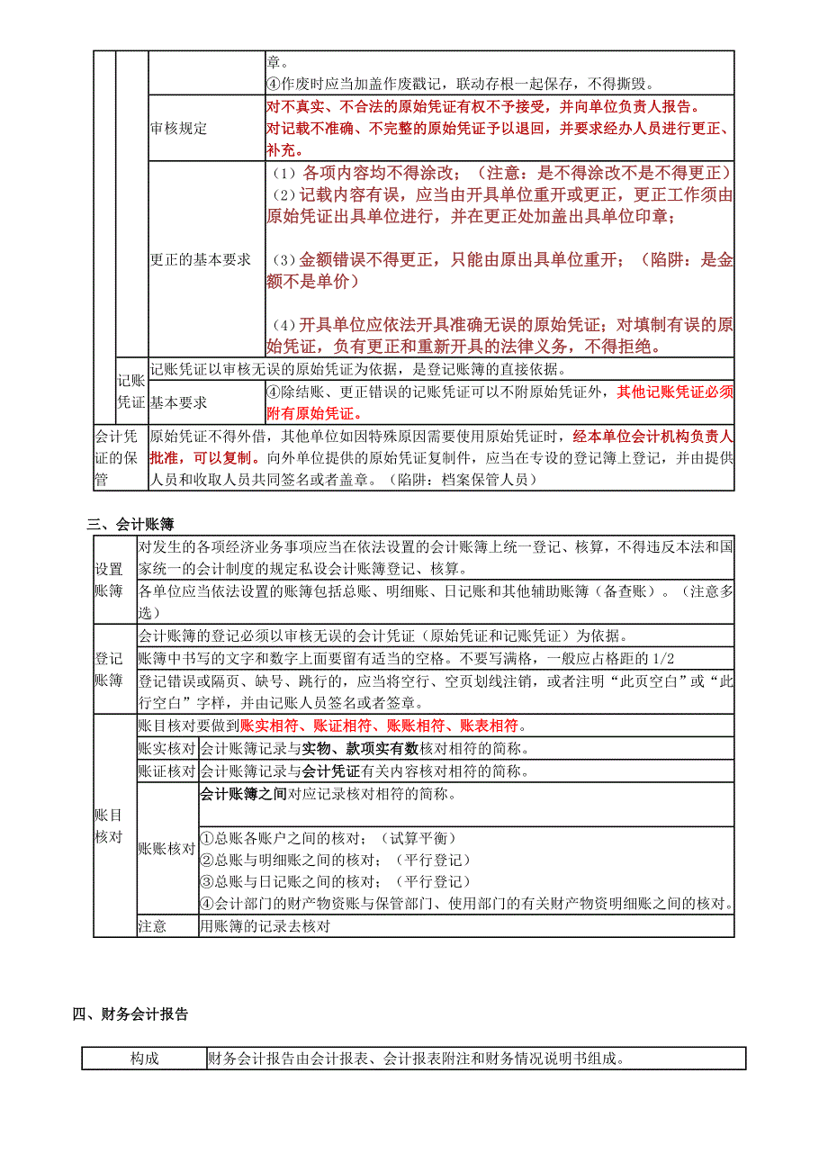 财经法规与职业道德重点知识归纳(第一章)._第4页