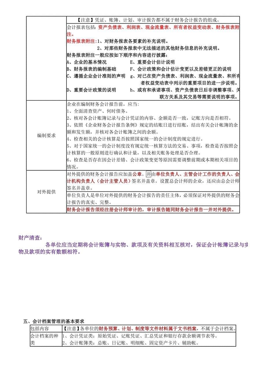 财经法规与职业道德重点知识归纳(第一章)._第5页