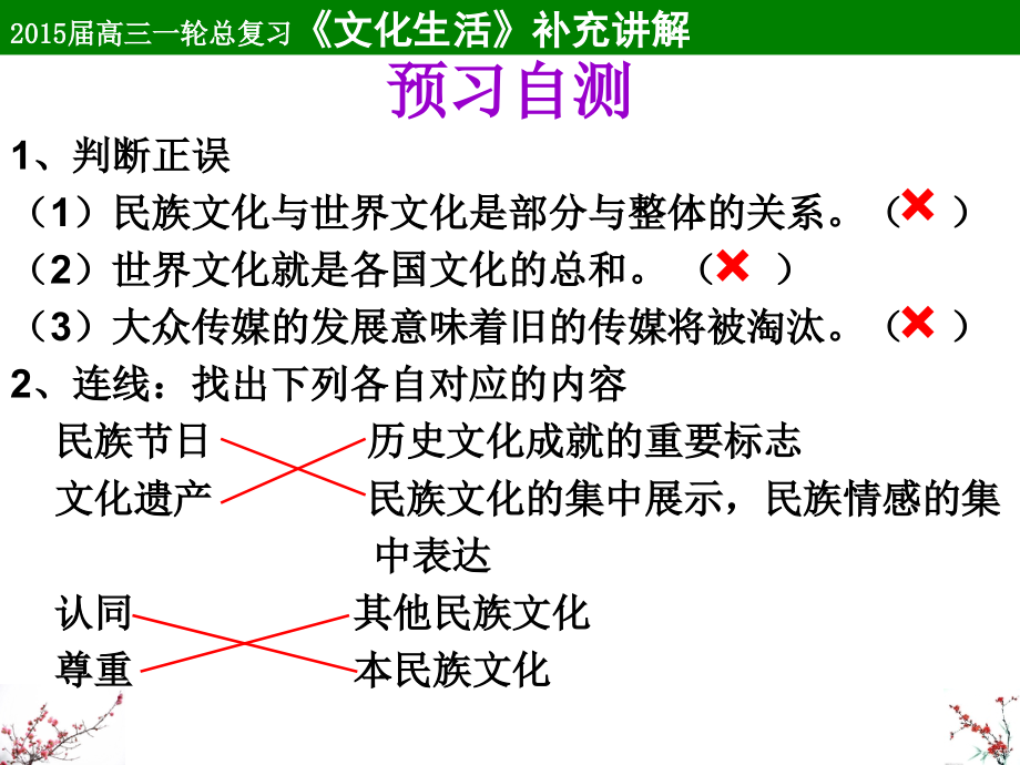 高三政治课件：必修3第三课文化的多样性与文化传播_第2页