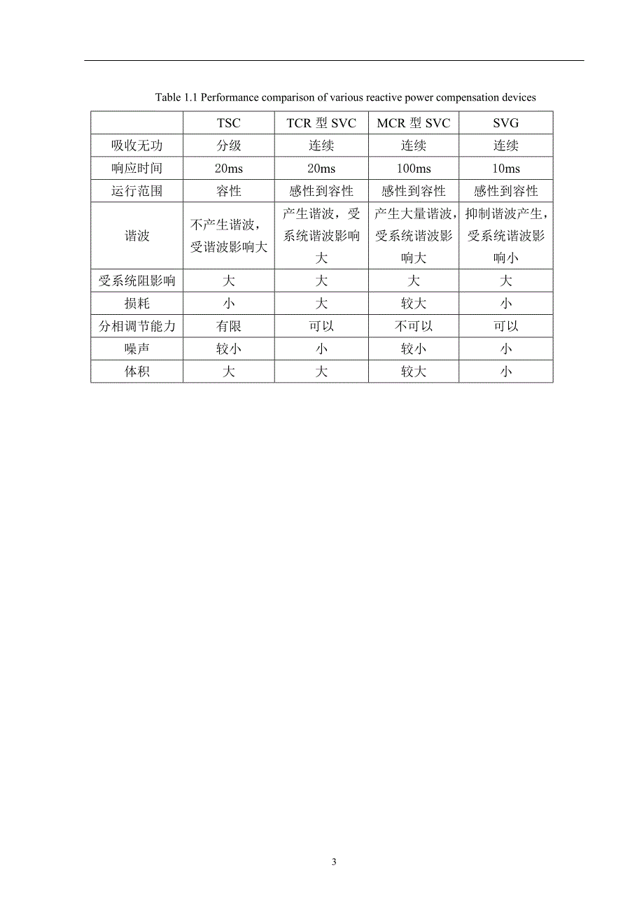 低压无功补偿控制系统硬件设计_第4页