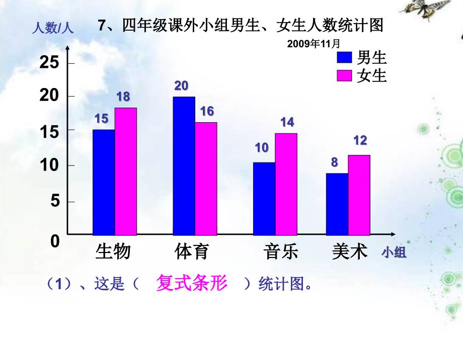 (北师大版)六年级上册数学-第五单元-统计-复习_第4页