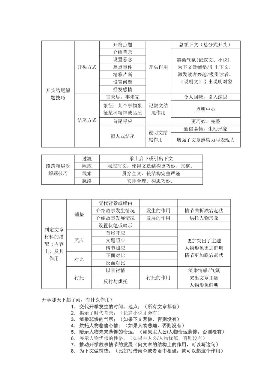 初中语文阅读理解答题总表剖析_第5页