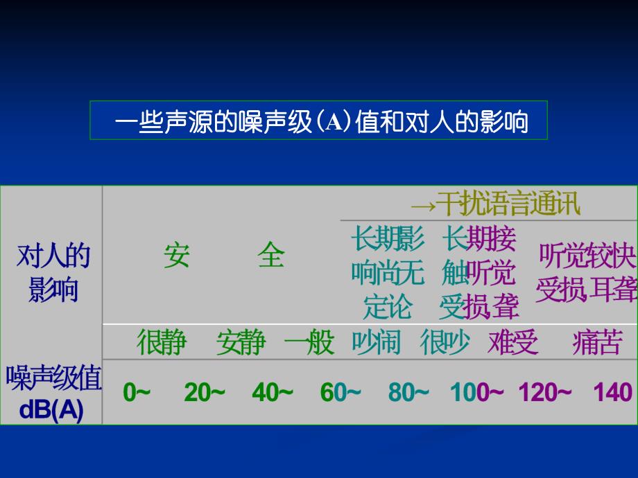 第八章物理性污染及其防治_第4页