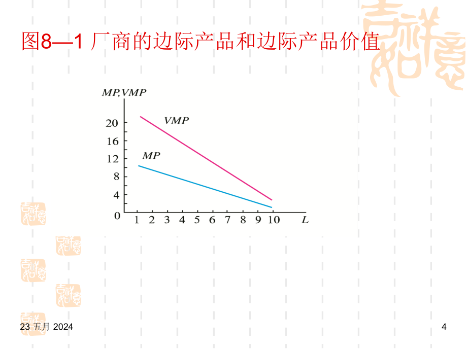 微观经济学-08剖析_第4页