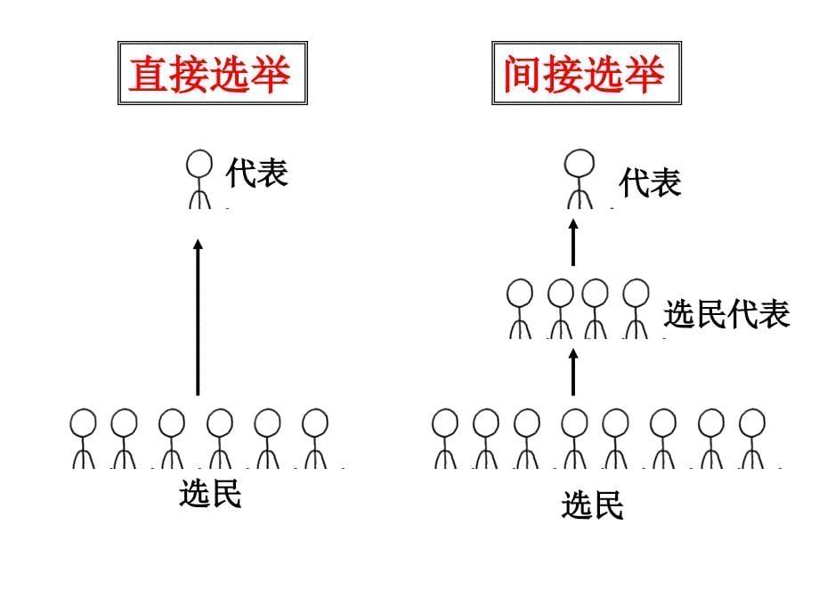 第一框_民主选举：投出理性一票_第5页