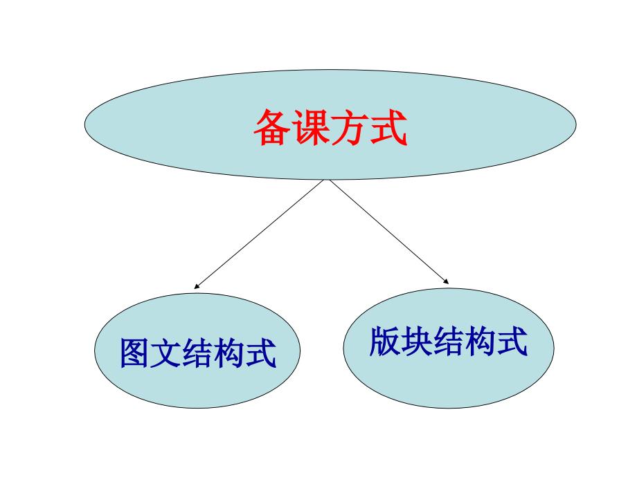 备课方式----图文结构式(3)剖析_第2页