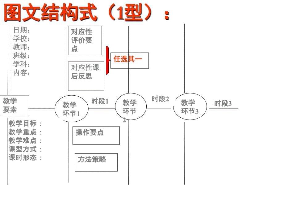 备课方式----图文结构式(3)剖析_第5页