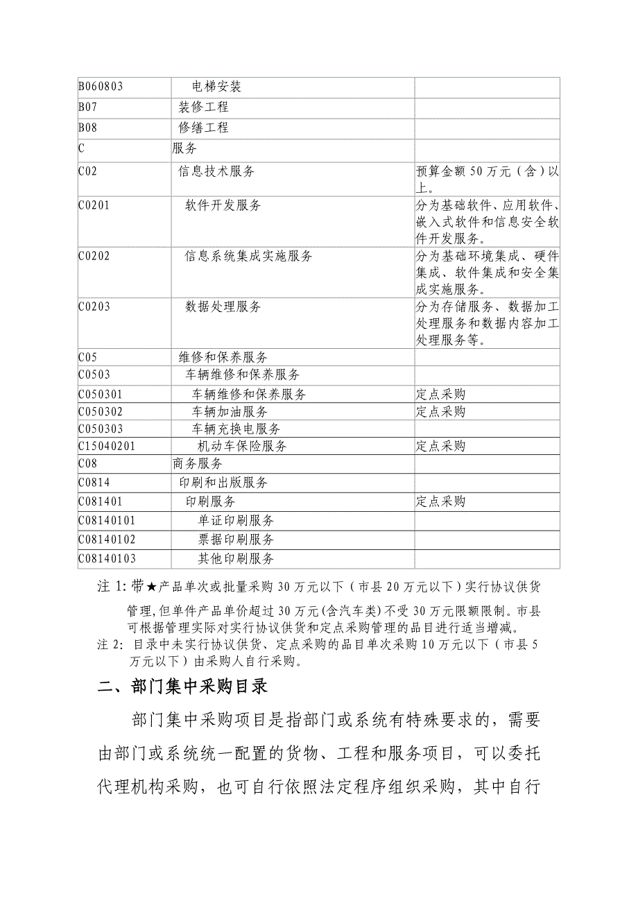 山西省2016-2017年度集中采购目录及采购限额标准_第4页