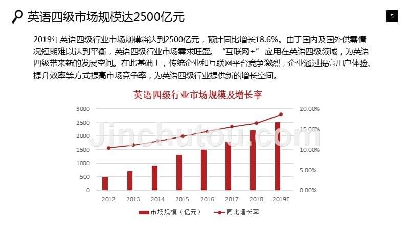 英语四级行业市场现状前景调研_第5页