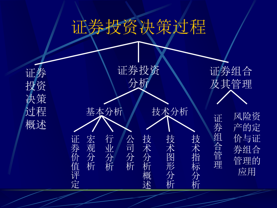 股票技术图形分析大全一般不用_第4页