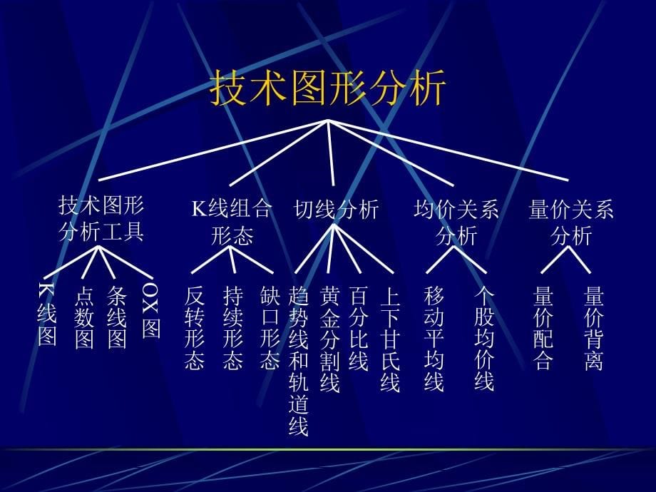 股票技术图形分析大全一般不用_第5页