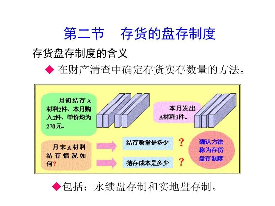 第十章财产清查剖析_第5页