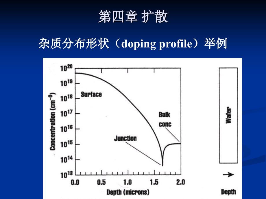 第四章 扩散_第3页