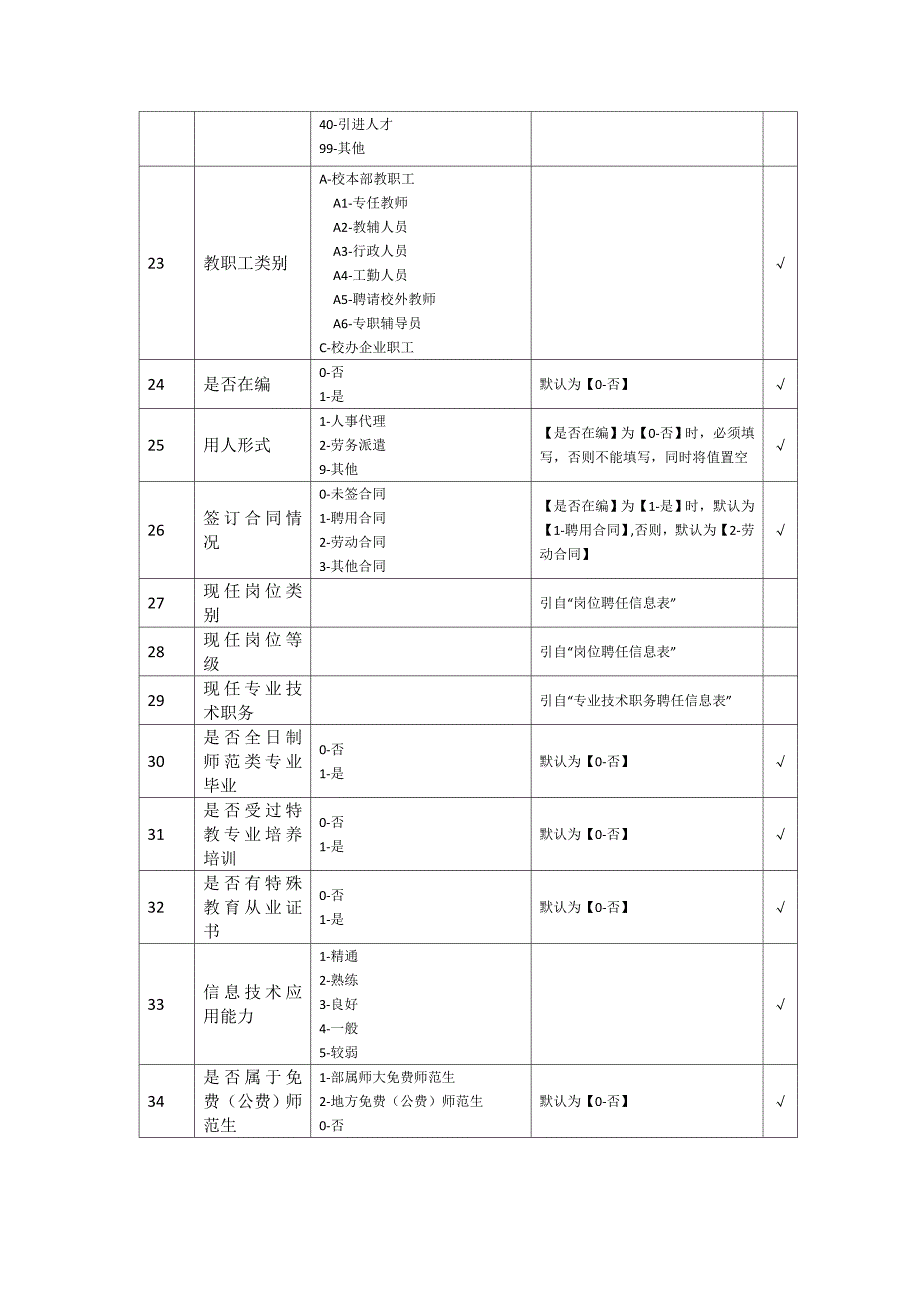 中小学校教师基础信息指标及指标字典剖析_第3页