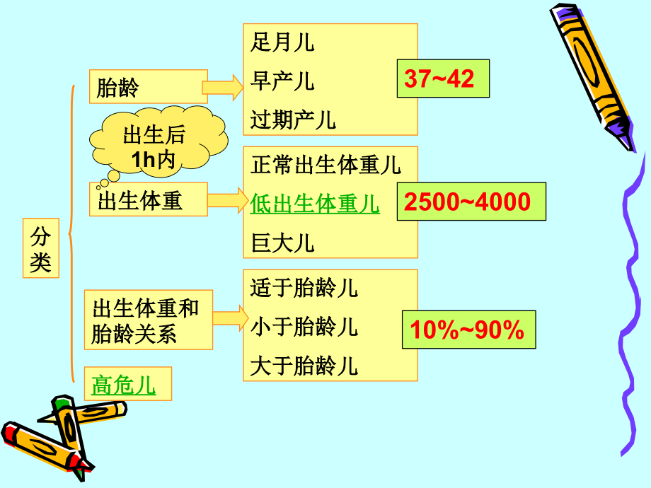 第 6 章 新生儿护理_第4页