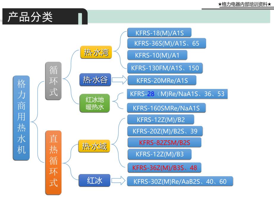 商用热水机安装技术培训教材(1509终版)_第4页