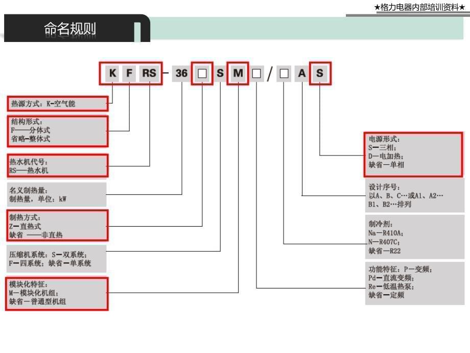 商用热水机安装技术培训教材(1509终版)_第5页