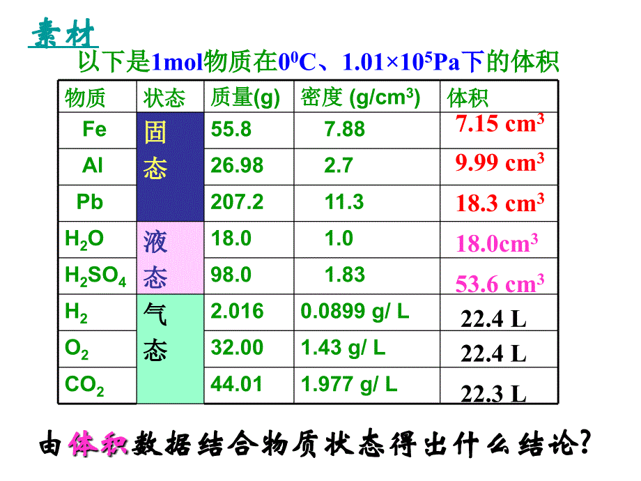 氧化还原反应ppt课件(2)_第2页