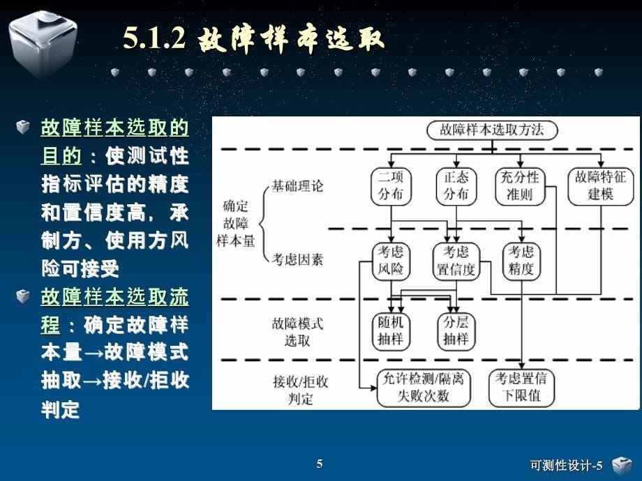 可测性设计-5_第5页