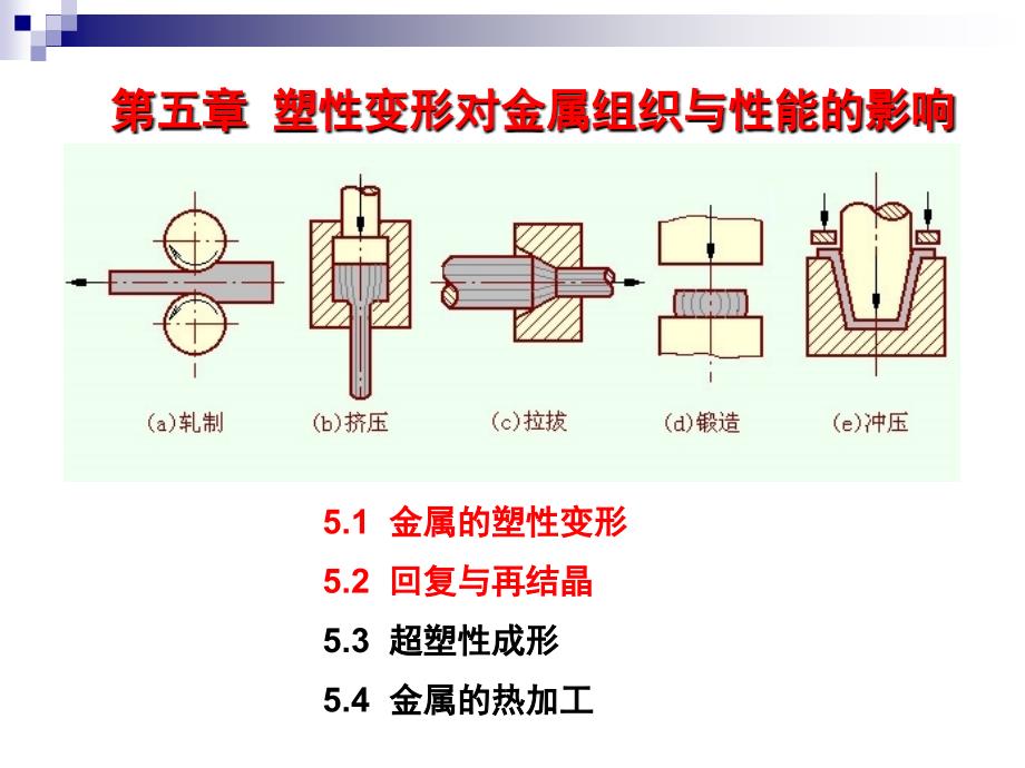 工程材料 第五章 塑性应变对金属_第2页