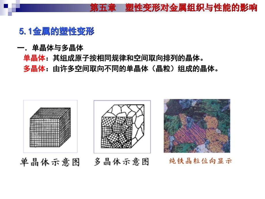 工程材料 第五章 塑性应变对金属_第3页