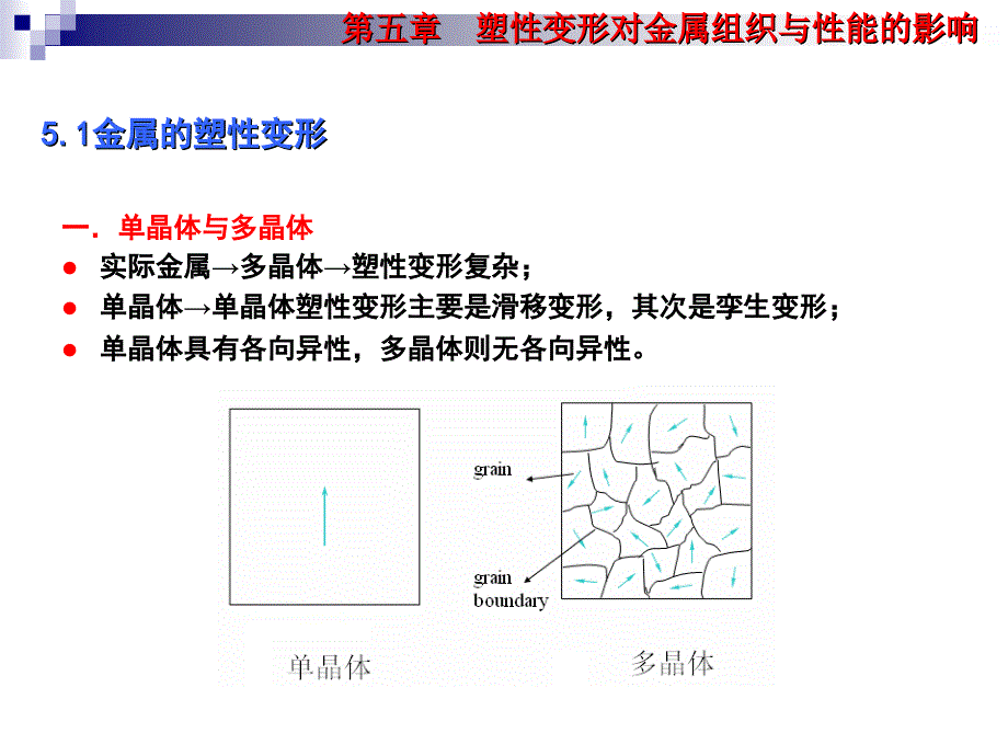 工程材料 第五章 塑性应变对金属_第4页