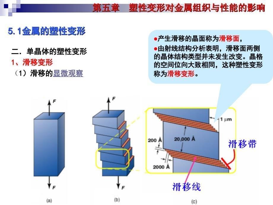 工程材料 第五章 塑性应变对金属_第5页