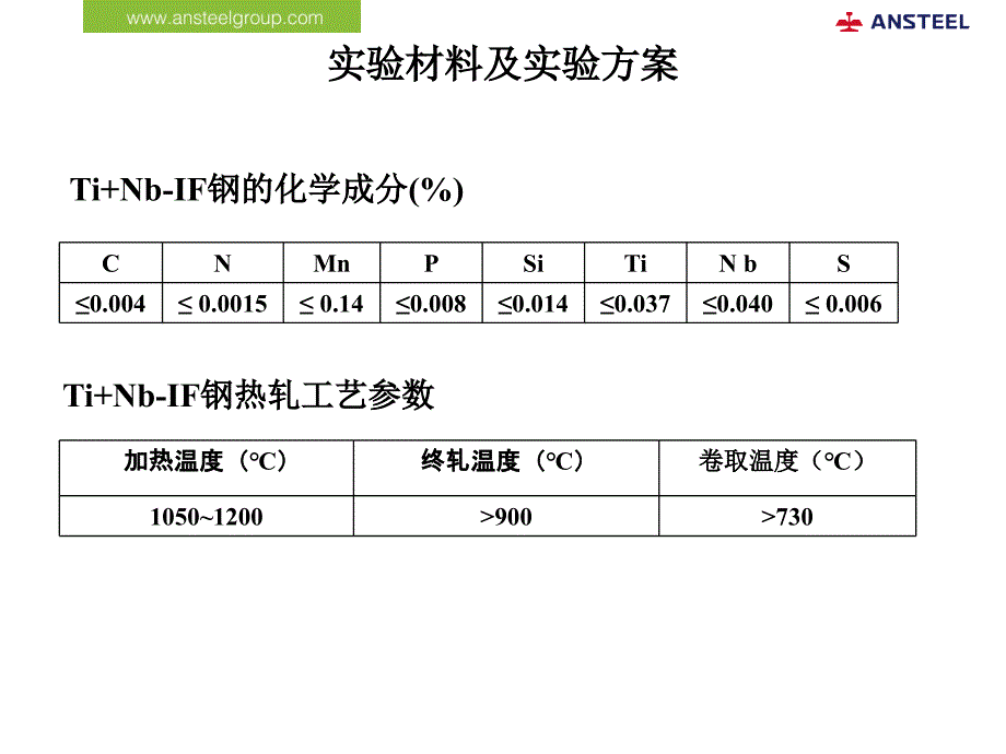 ti+nb-if钢罩式退火过程中再结晶织构演变的研究王野鞍钢剖析_第4页