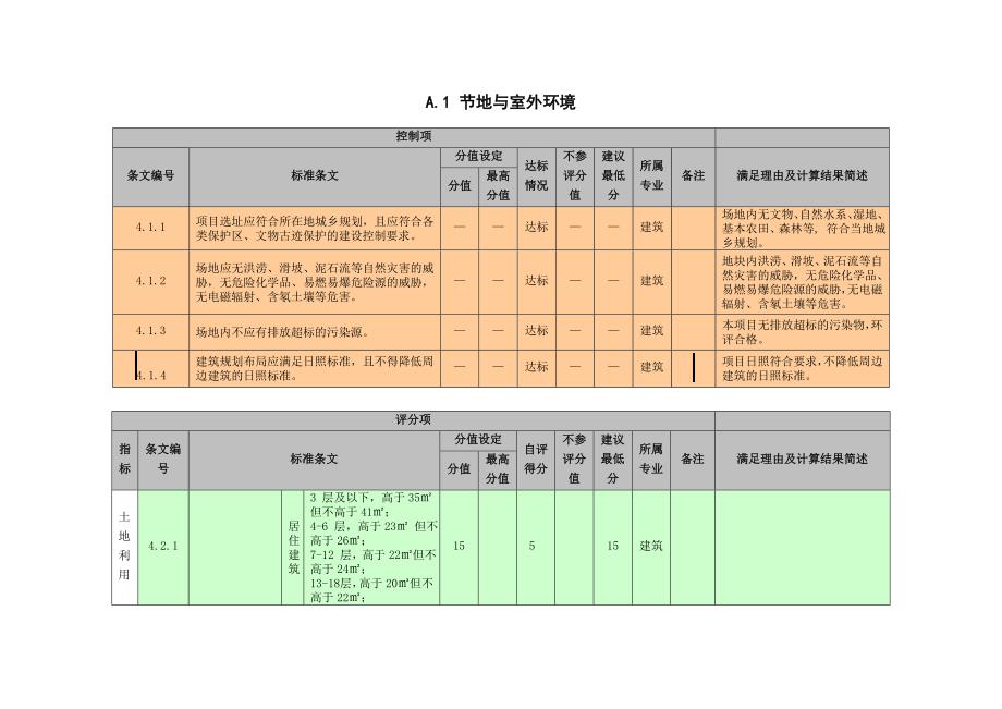 绿色建筑施工图审查集成表讲义_第3页