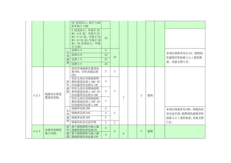 绿色建筑施工图审查集成表讲义_第4页