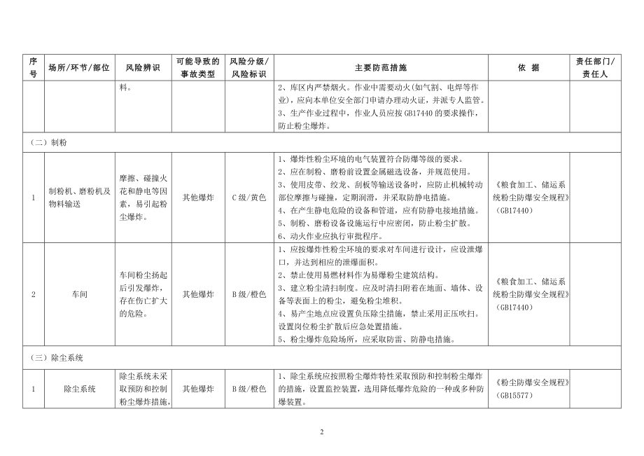 河北省轻工行业安全风险辨识分级管控指南_第4页