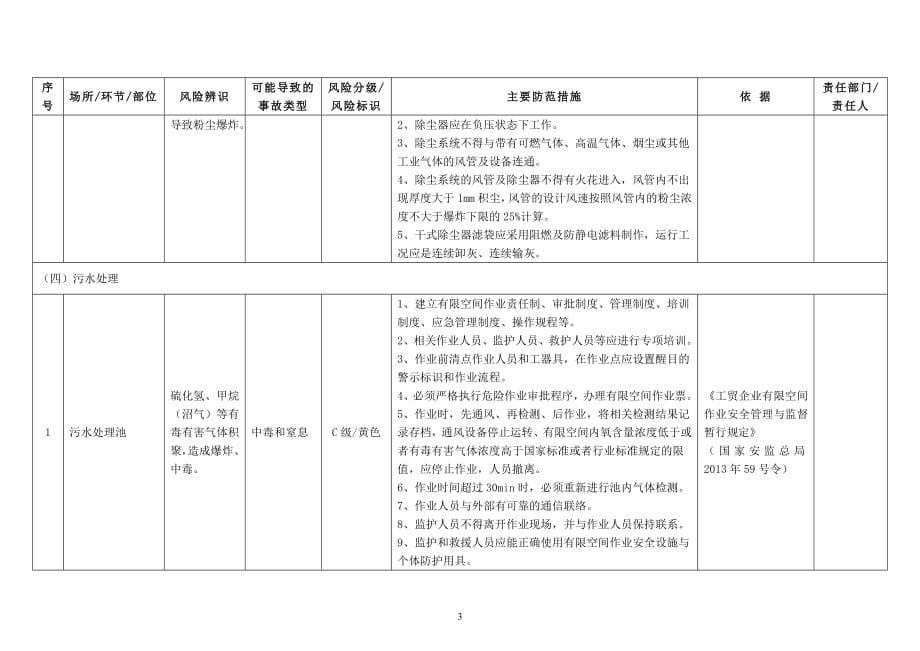 河北省轻工行业安全风险辨识分级管控指南_第5页