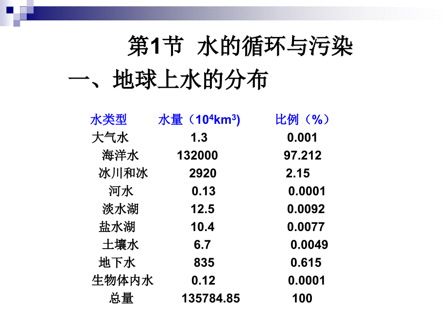 化工炼油工业对环境的污染及防治_第2页