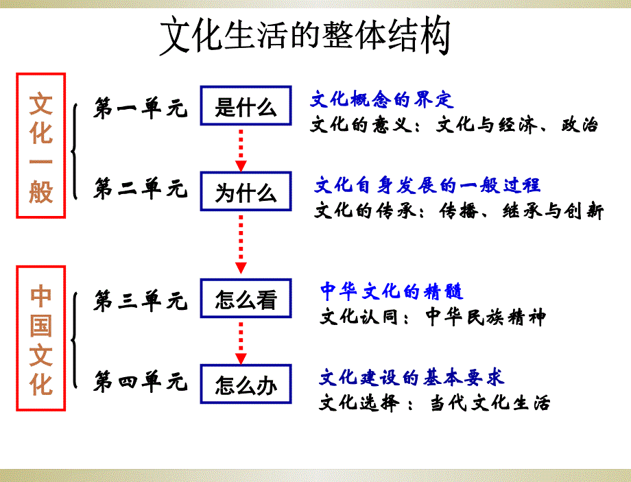 色彩斑斓的文化生活8.12016_第1页