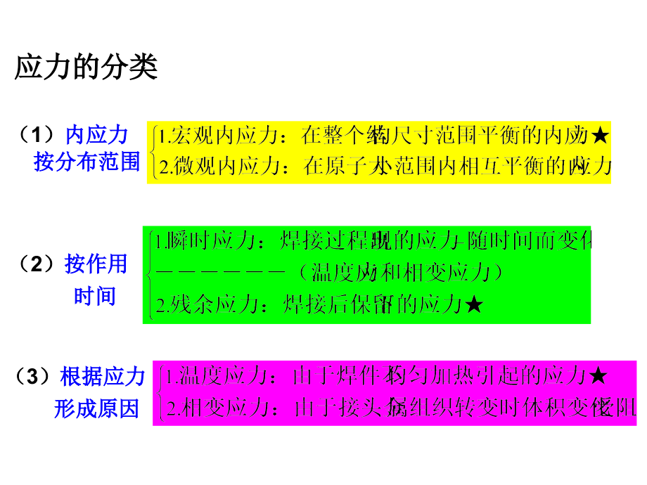 焊接结构+ppt (2)讲义_第2页