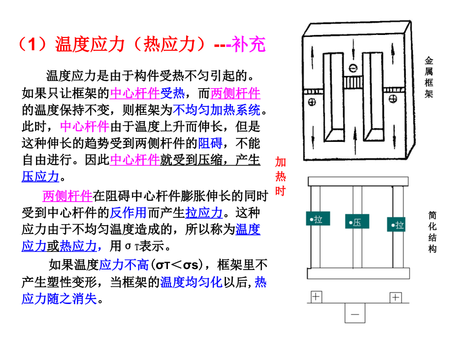 焊接结构+ppt (2)讲义_第3页
