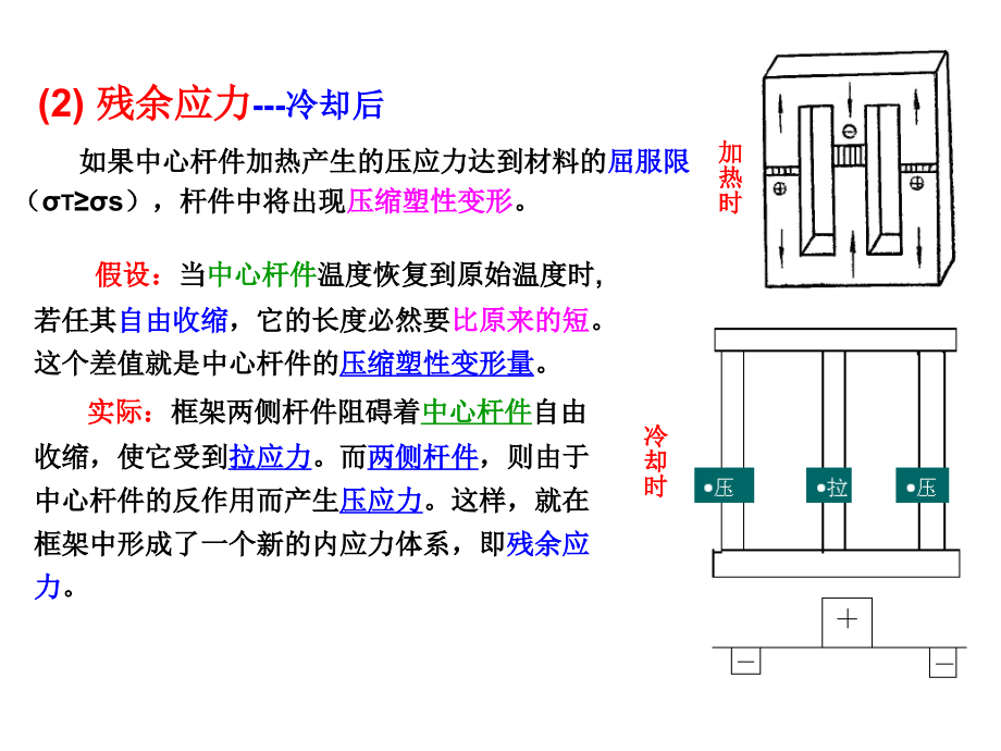 焊接结构+ppt (2)讲义_第4页